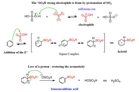 Electrophilic Aromatic Substitution Mechanism Chlorination