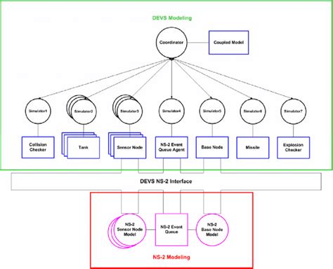 Schematic Architecture of the Modeling | Download Scientific Diagram