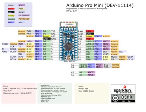 Using the Arduino Pro Mini 3.3V - SparkFun Learn