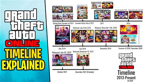 The Full GTA 5 Online Timeline (2013-2021) - YouTube