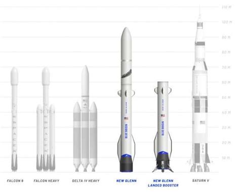 Every part of Blue Origin's new Glenn rocket is gigantic, including its ...