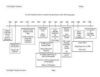 Civil Rights Movement Timeline & Questions & Key by K and M Consulting LLC