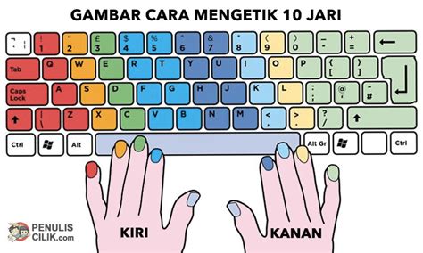 cara mengetik yang baik dan benar | Data Kampus