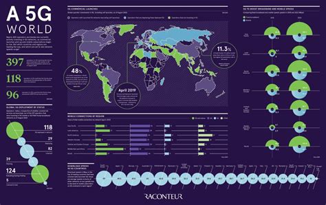 Ushering In A 5G World (GLOBAL INFOGRAPHIC) – Vermont Independent