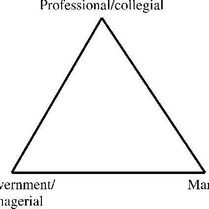 (PDF) Keeping up with coordination: From Clark's triangle to microcosmographia