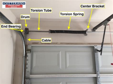 How Long Do Garage Door Extension Springs Last at Jesse Harris blog