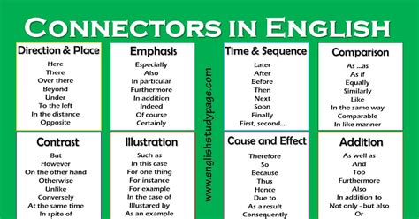 ENGLISH INS MOISÈS BROGGI: Connectors - linkers