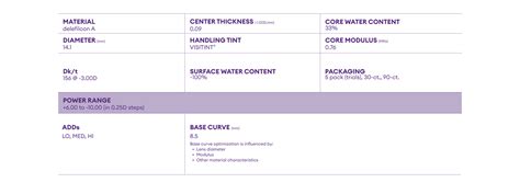 Dailies Total1® Multifocal Parameters and Specifications | Alcon UK