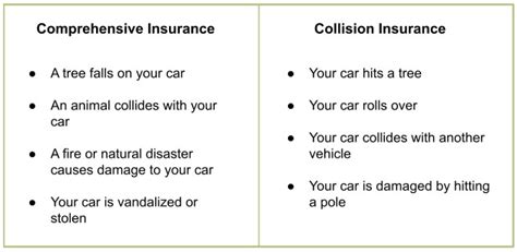 Comprehensive vs. Collision Auto Insurance: The Difference