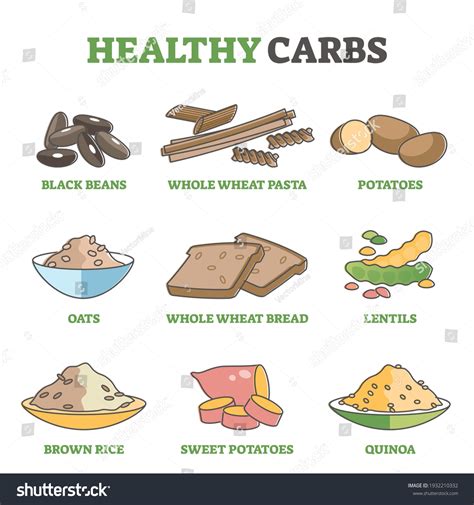 Complex Carbohydrates Examples