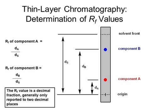 43+ How To Calculate Rf Value For Tlc Trending | Hutomo