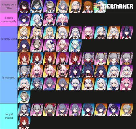 Honkai Impact 3rd-battlesuits I use most often Tier List (Community ...