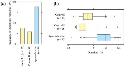 WE - Short communication: Problems of classifying predator-induced prey immobility – an ...