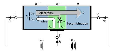 Bipolar junction transistor - Wikipedia in 2020 | Bipolar junction ...