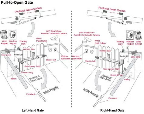 Co-z Sliding Gate Opener Manual Pdf