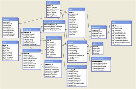 ER vs database schema diagrams - Stack Overflow