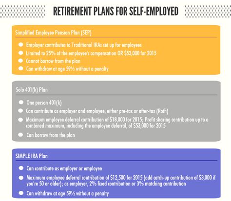 Top 3 Retirement Plans for the Self-Employed | 401k Calculator