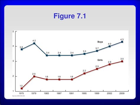 PPT - Chapter 7: Interscholastic and Intercollegiate Sport PowerPoint ...