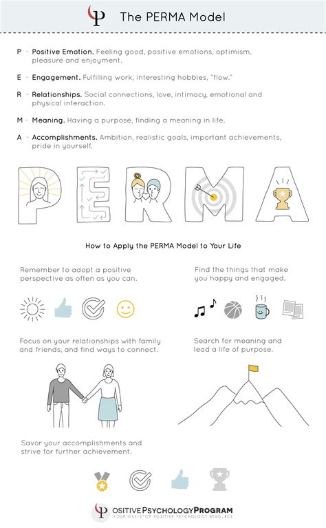 The PERMA Model: Your Scientific Theory of Happiness