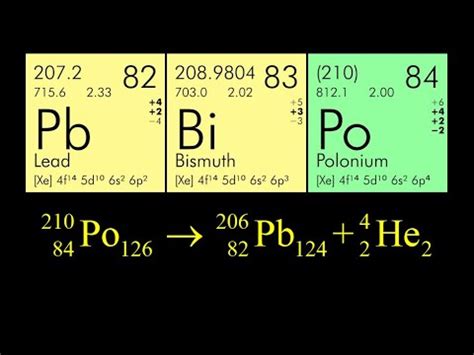 Alpha decay of Polonium-210, nuclear decay reaction and released energy in MeV. - YouTube