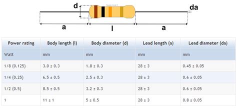 Shape specifications axial lead resistor - Electrical Engineering Stack ...