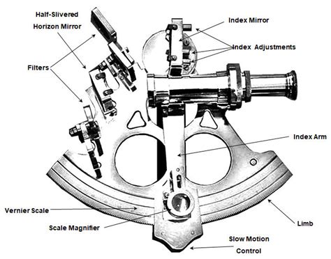 Sextant Spares | YBW Forum