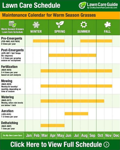 Lawn Care Schedule Calendar & Tips - Learn When to Fertilize Lawn Grass ...