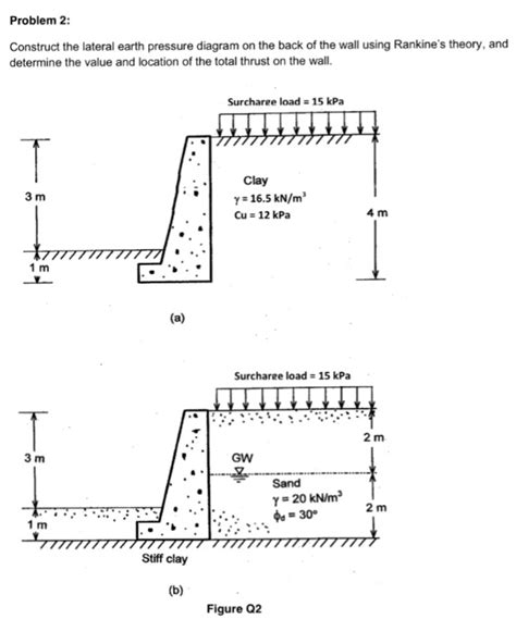 Solved Construct the lateral earth pressure diagram on the | Chegg.com