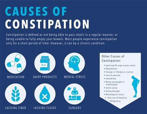 Treatment for Constipation at The Philadelphia Homeopathic Clinic