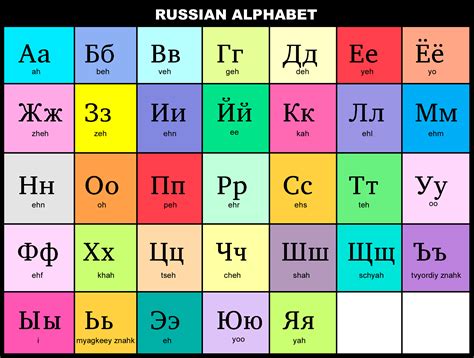 Russian alphabet chart | Clipart Nepal