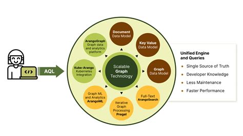 What is ArangoDB? | ArangoDB Documentation