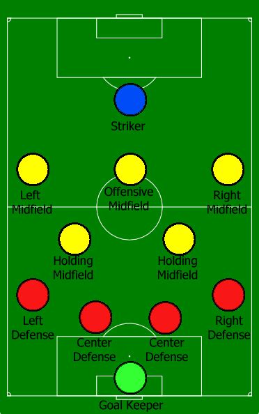 Soccer Midfielder | A guide to the most exhausting position in soccer!