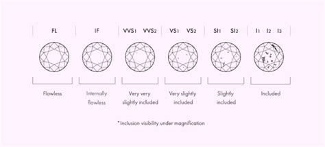 SI2 Diamond Clarity: A Closer Look - Diamond Guidance