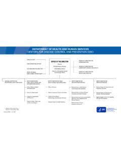 CDC Org Chart - Centers for Disease Control and Prevention / cdc-org-chart-centers-for-disease ...