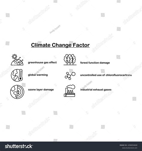 Explanation Climate Change Factors Stock Vector (Royalty Free ...