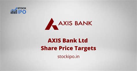 Axis Bank Share Price Target - 2022, 2023, 2024, 2025, 2026 and 2030 - StockIPO