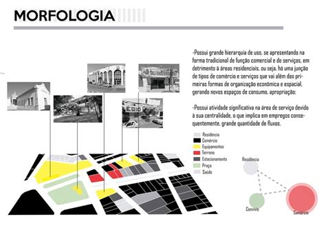 Estudo do lugar - morfologia urbana | Análise urbana, Diagramação de ...