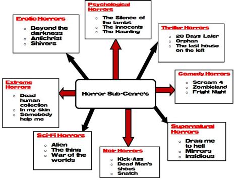 Advance portfolio Year13: Horror Genre.