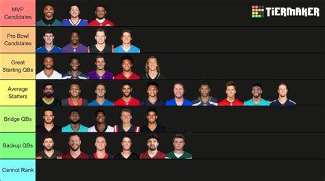 2022-2023 NFL Quarterbacks Tier List (Community Rankings) - TierMaker