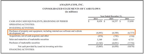 Capital Expenditure (Capex) - Guide, Examples of Capital Investment