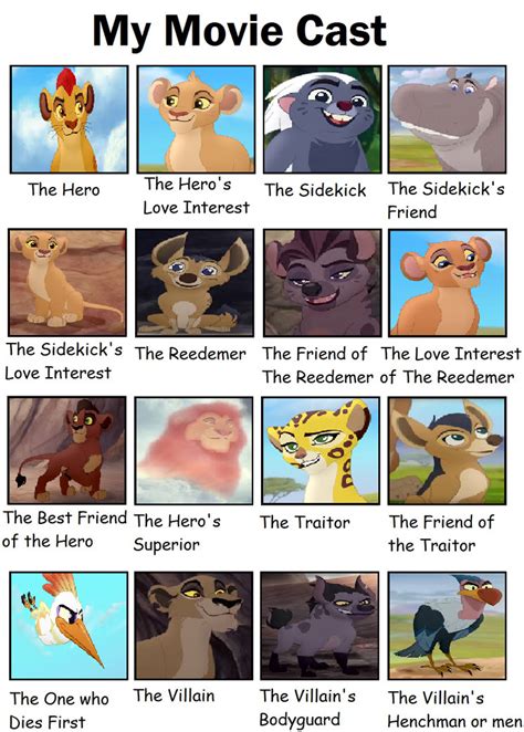 The Lion Guard Characters Names