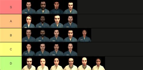 Half-Life 2 citizen tier list : r/OKbuddyHalfLife