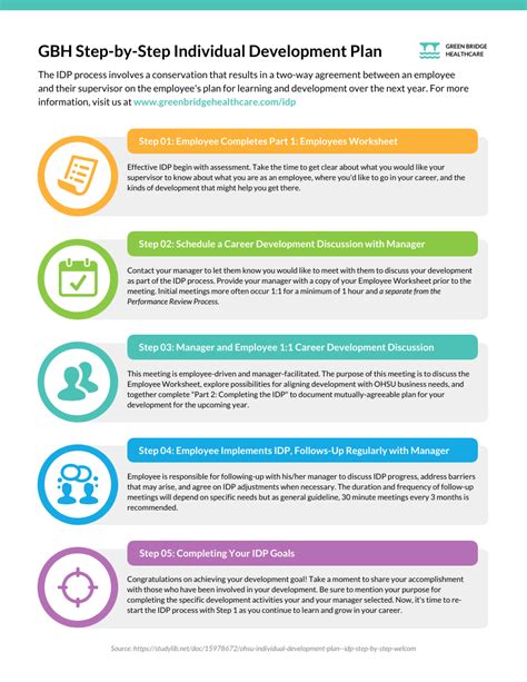 Effective Performance Management Using Visuals - Venngage