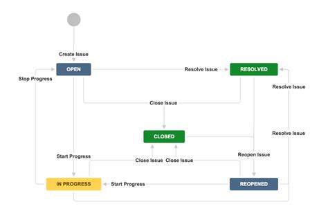 Jira vs MS Project: Choose the Best Project Management Platform