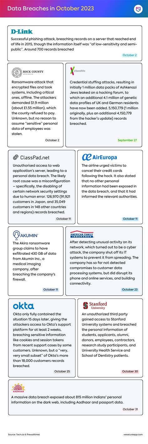 Data Breaches in October 2023 – Infographic - Security Boulevard