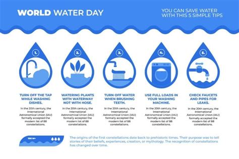 Free World Water Day Saving Tips Infographic template