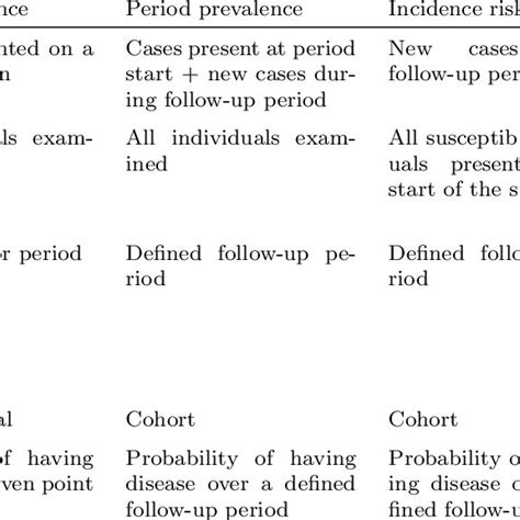 Epidemic curves. The plot on the left is typical of a propagated ...