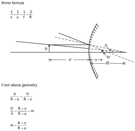 what is the correct relation between lateral magnification m, object ...