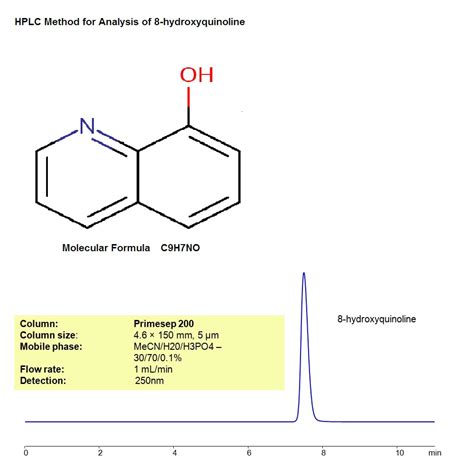 8-hydroxyquinoline – Zodiac Life Sciences