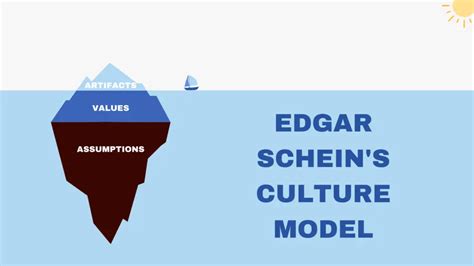 Edgar Schein's Organizational Culture Model